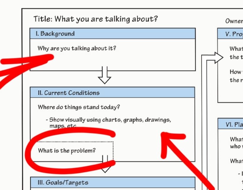 Zoomed-in A3 with red circles and arrows.